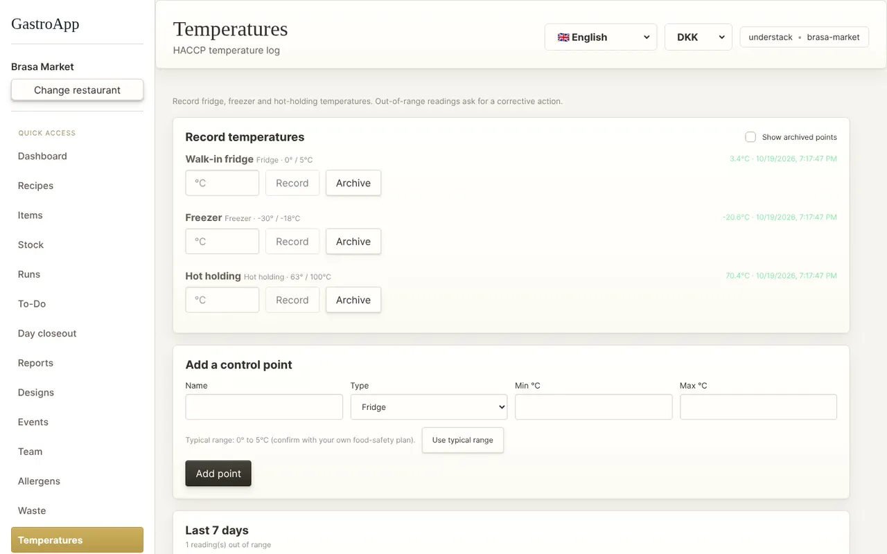 Temperature log