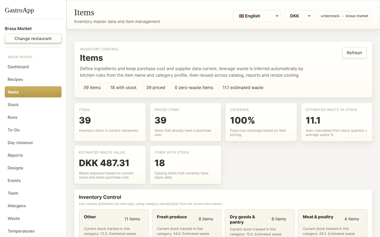 Items page