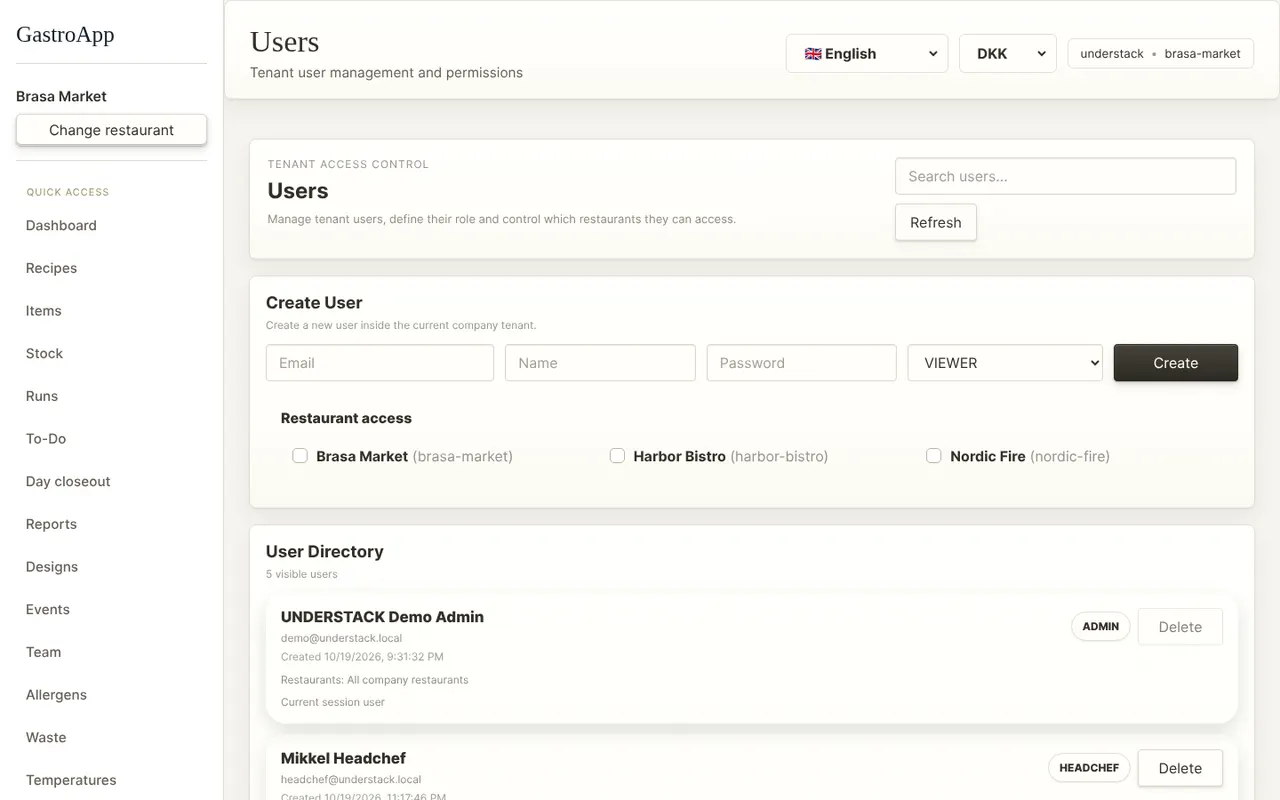 Users page