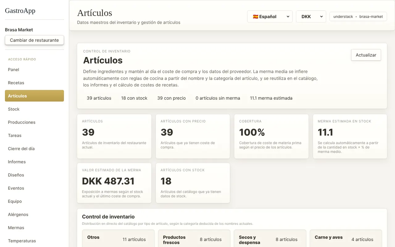 Página de artículos
