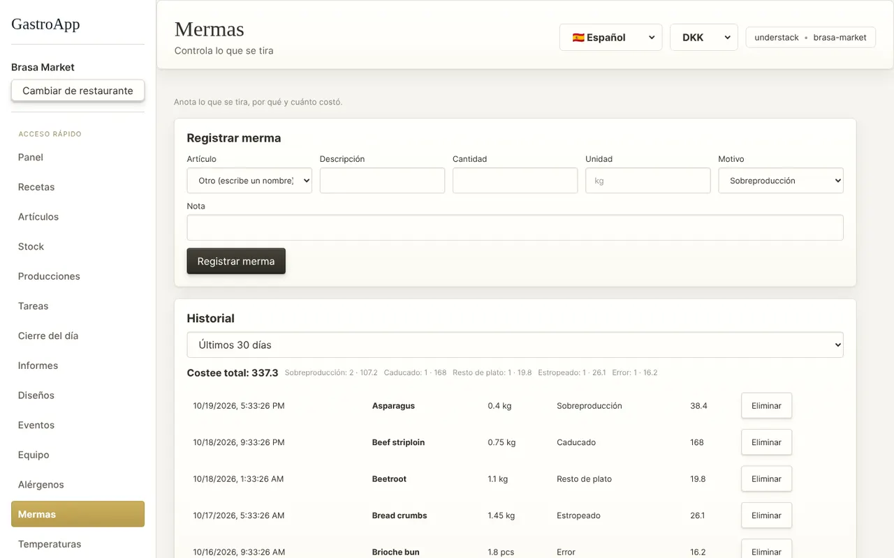 Registro de mermas