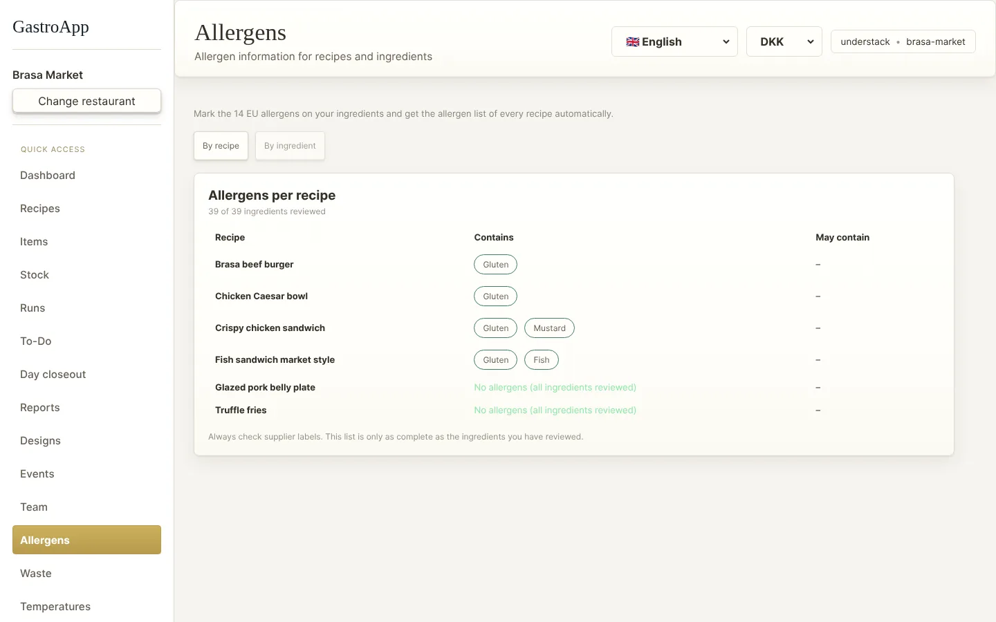 Allergens by recipe