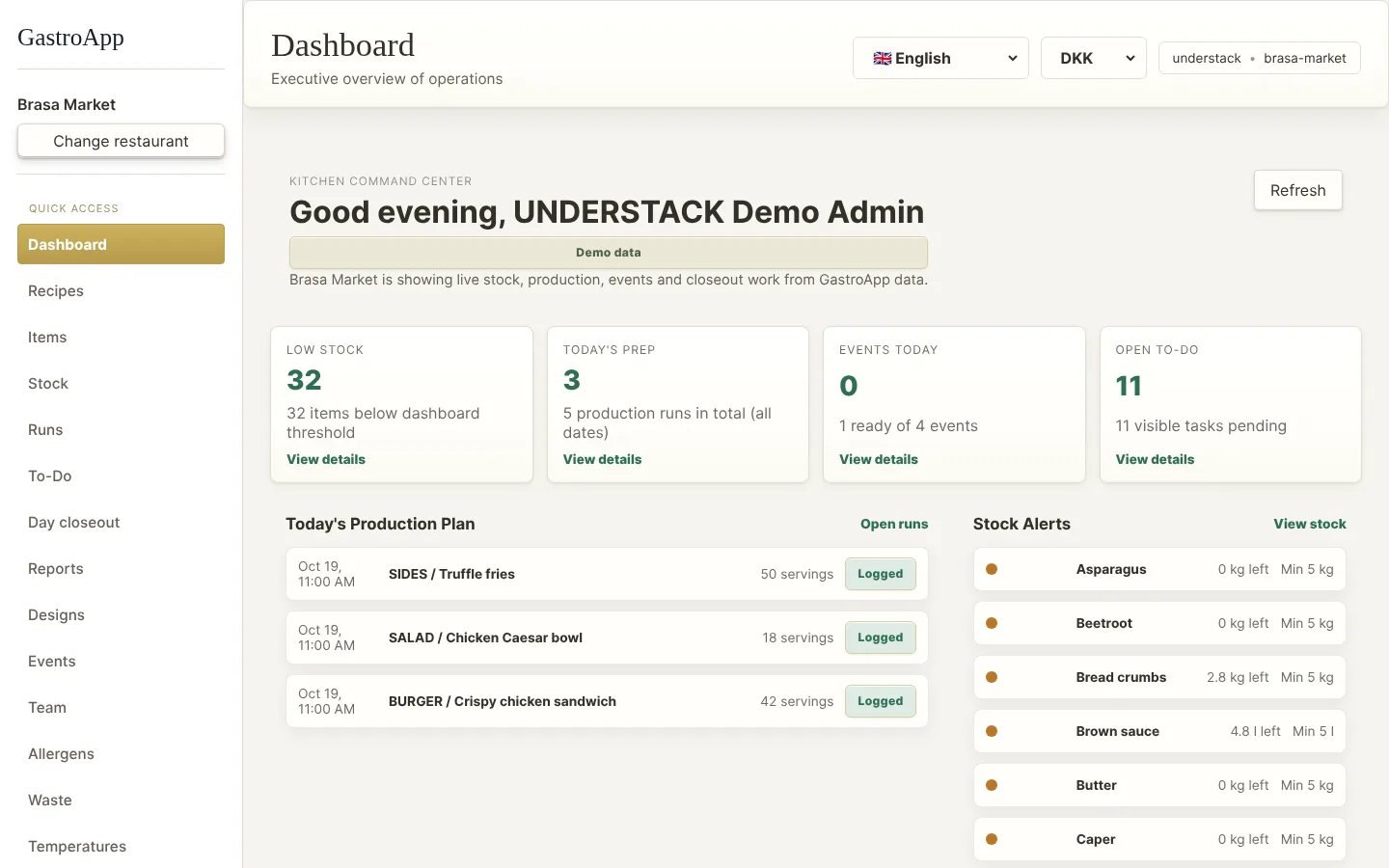 GastroApp dashboard