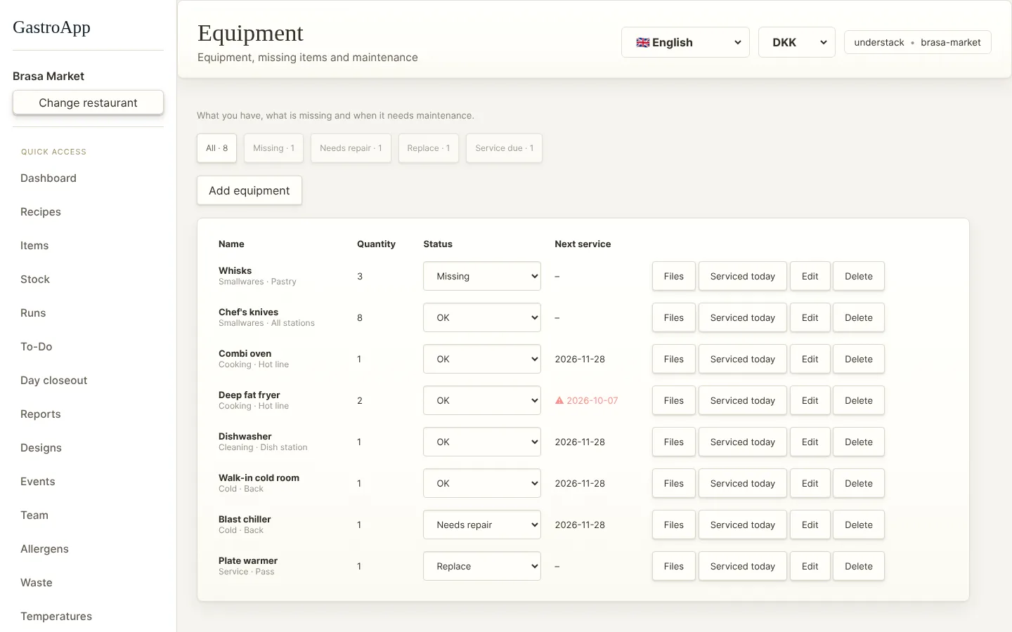 Equipment