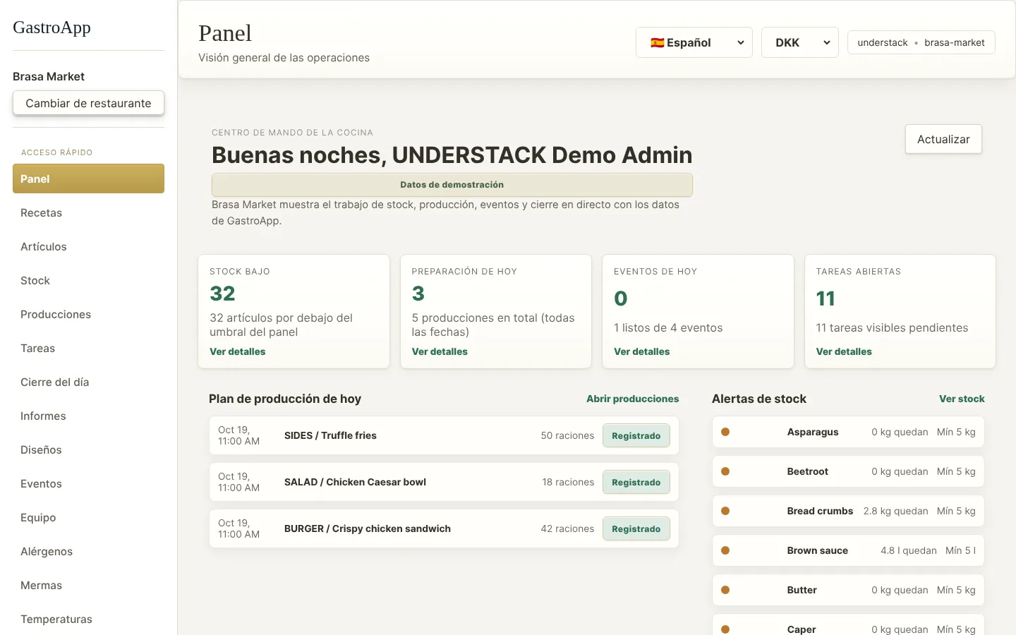 Panel de GastroApp