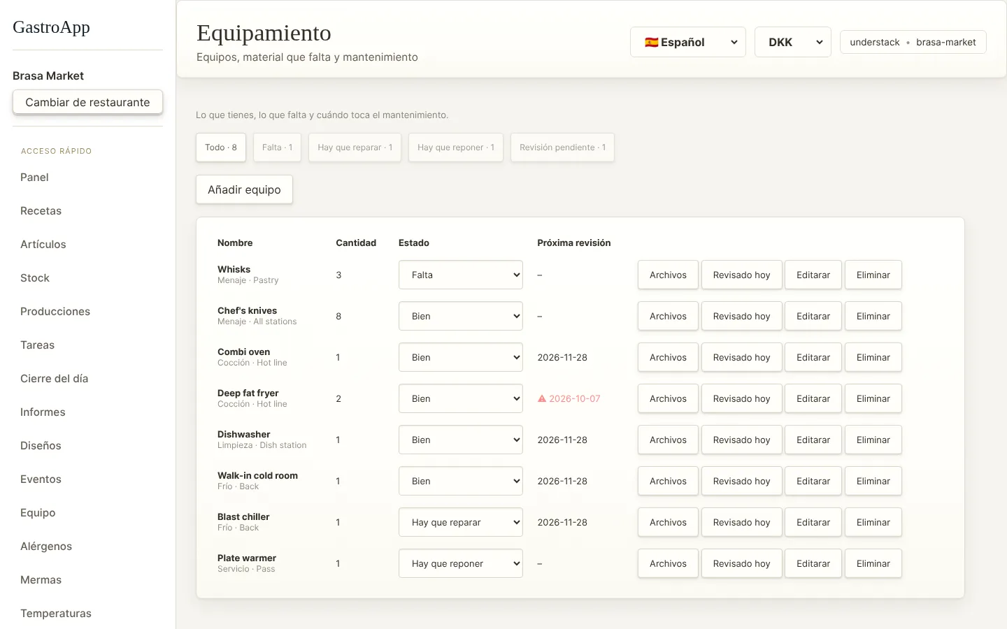 Equipamiento